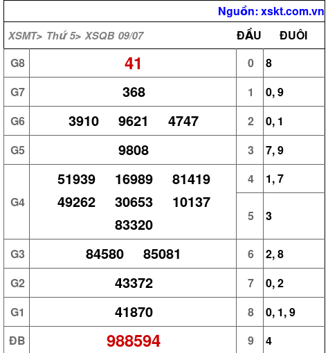 XSQB ngày 9-7-2026 XSQB ngày 9-7-2026