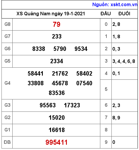 XSQNA ngày 19-1-2021 XSQNA ngày 19-1-2021
