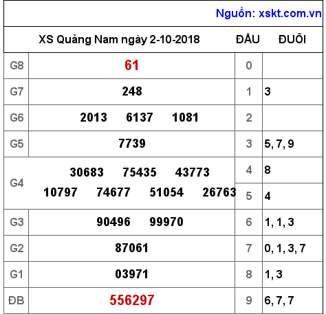 XSQNA ngày 2-10-2018 XSQNA ngày 2-10-2018