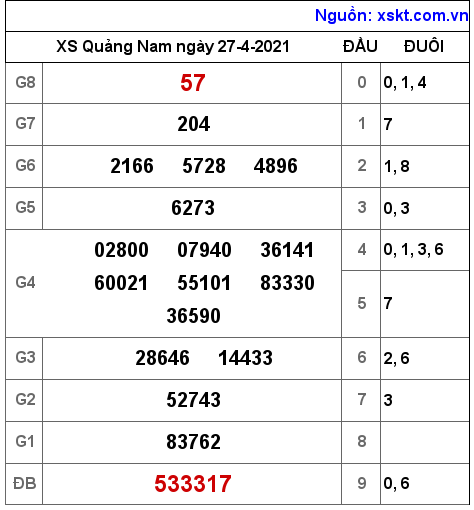 XSQNA ng?y 27-4-2021 XSQNA ng?y 27-4-2021