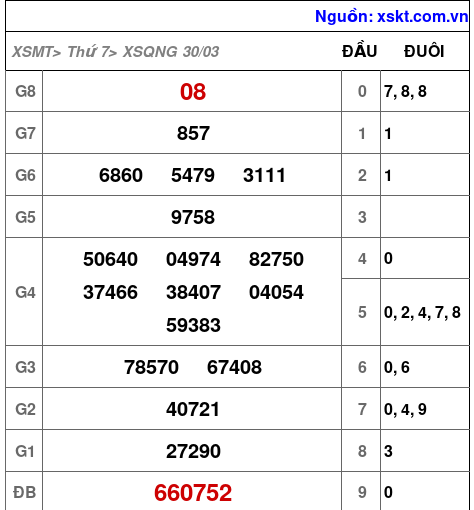 XSQNG ngày 30-3-2024 XSQNG ngày 30-3-2024