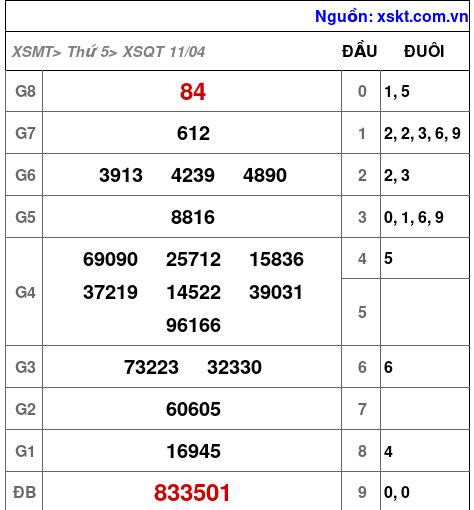 XSQT ngày 11-4-2024 XSQT ngày 11-4-2024