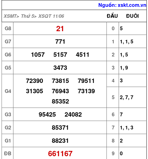 XSQT ngày 11-6-2026 XSQT ngày 11-6-2026