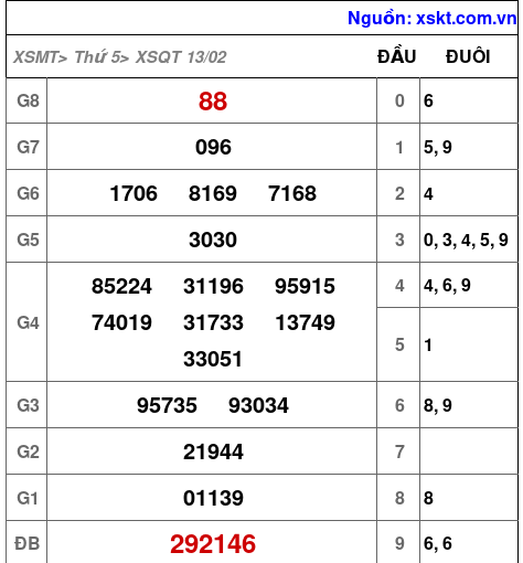 XSQT ngày 13-2-2025 XSQT ngày 13-2-2025