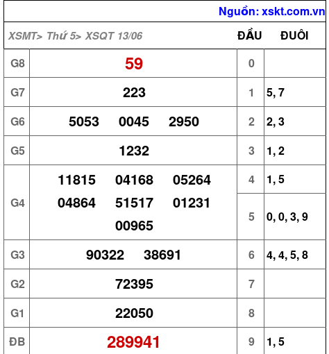 XSQT ngày 13-6-2024 XSQT ngày 13-6-2024