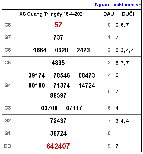XSQT ngày 15-4-2021 XSQT ngày 15-4-2021