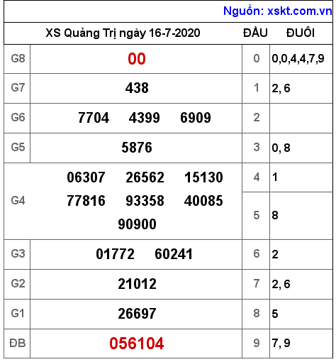 XSQT ngày 16-7-2020 XSQT ngày 16-7-2020