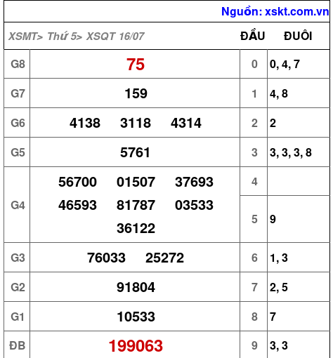 XSQT ngày 16-7-2026 XSQT ngày 16-7-2026