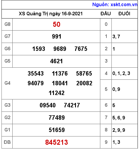 XSQT ngày 16-9-2021 XSQT ngày 16-9-2021