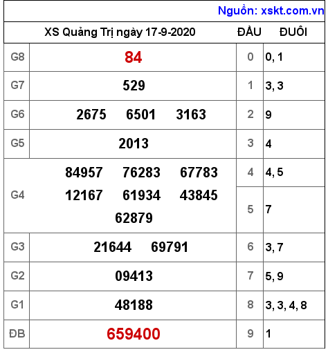 XSQT ngày 17-9-2020 XSQT ngày 17-9-2020