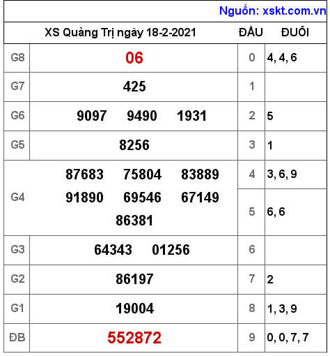 XSQT ngày 18-2-2021 XSQT ngày 18-2-2021
