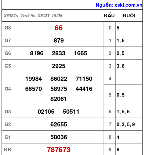 XSQT ngày 18-6-2026 XSQT ngày 18-6-2026