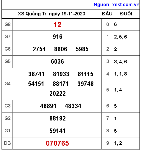 XSQT ngày 19-11-2020 XSQT ngày 19-11-2020