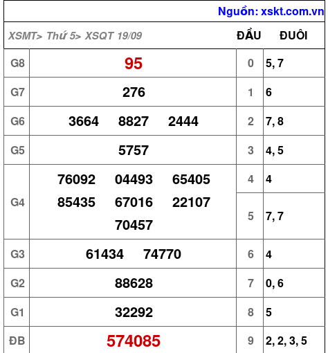 XSQT ngày 19-9-2024 XSQT ngày 19-9-2024