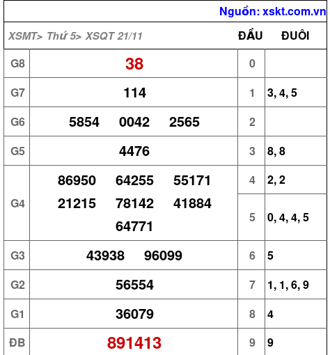 XSQT ngày 21-11-2024 XSQT ngày 21-11-2024