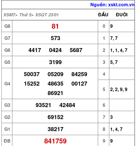 XSQT ngày 23-1-2025 XSQT ngày 23-1-2025