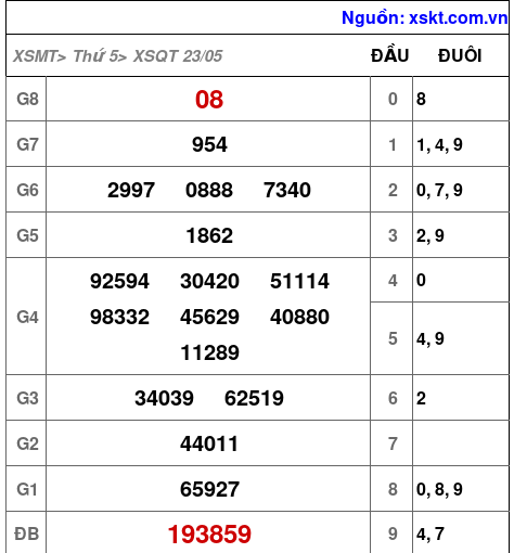 XSQT ngày 23-5-2024 XSQT ngày 23-5-2024