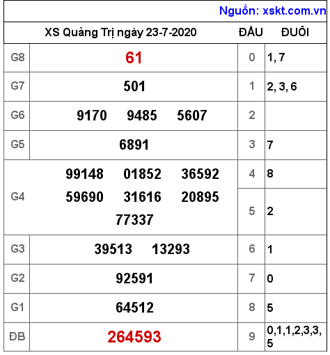 XSQT ngày 23-7-2020 XSQT ngày 23-7-2020
