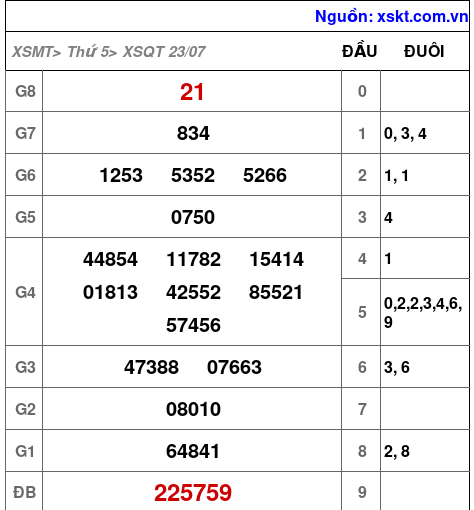 XSQT ngày 23-7-2026 XSQT ngày 23-7-2026