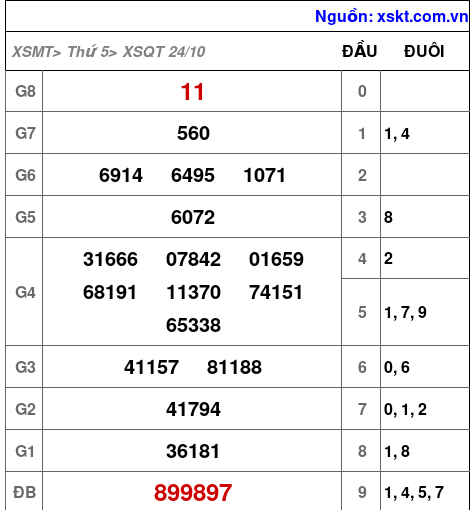 XSQT ngày 24-10-2024 XSQT ngày 24-10-2024