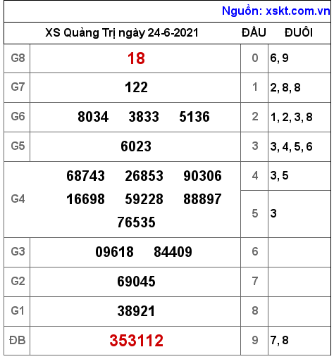 XSQT ngày 24-6-2021 XSQT ngày 24-6-2021