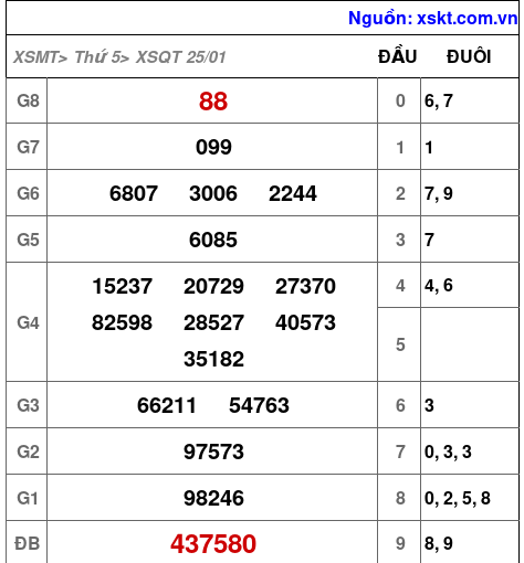 XSQT ngày 25-1-2024 XSQT ngày 25-1-2024