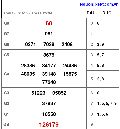XSQT ngày 25-4-2024 XSQT ngày 25-4-2024