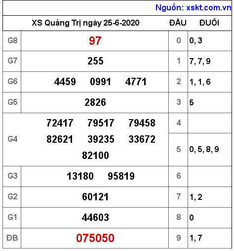 XSQT ngày 25-6-2020 XSQT ngày 25-6-2020