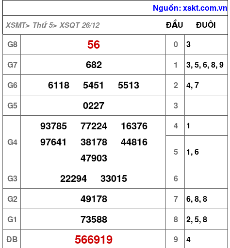 XSQT ngày 26-12-2024 XSQT ngày 26-12-2024