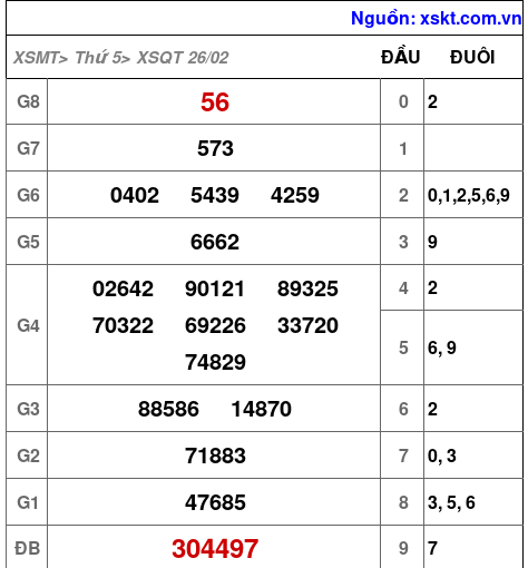 XSQT ngày 26-2-2026 XSQT ngày 26-2-2026
