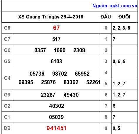XSQT ngày 26-4-2018 XSQT ngày 26-4-2018