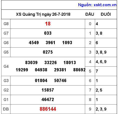 XSQT ngày 26-7-2018 XSQT ngày 26-7-2018