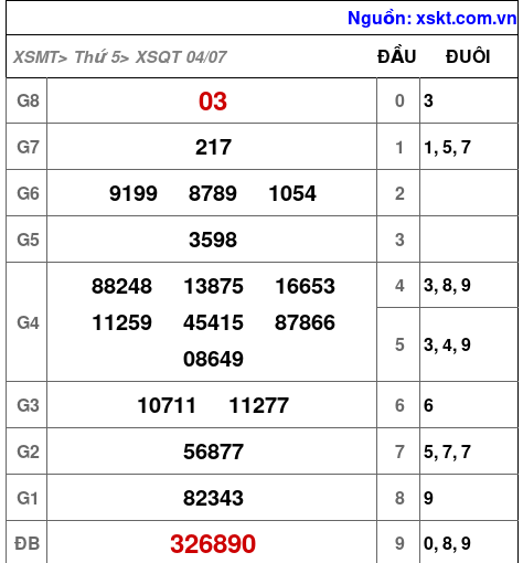 XSQT ngày 4-7-2024 XSQT ngày 4-7-2024