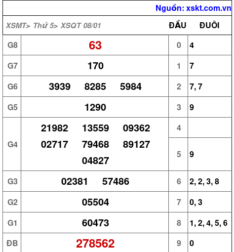 XSQT ngày 8-1-2026 XSQT ngày 8-1-2026
