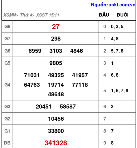 XSST ngày 15-11-2023 XSST ngày 15-11-2023