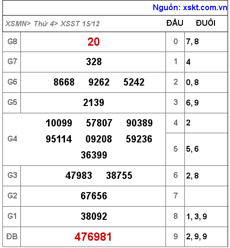 XSST ngày 15-12-2021 XSST ngày 15-12-2021
