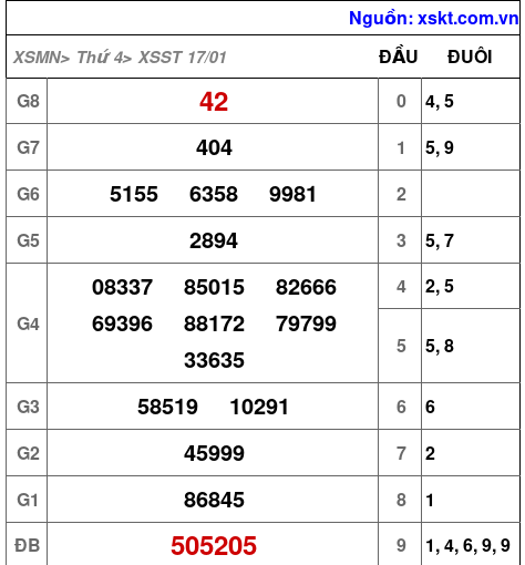 XSST ngày 17-1-2024 XSST ngày 17-1-2024