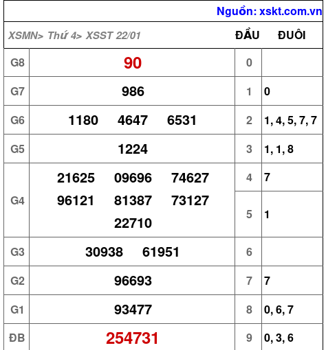 XSST ngày 22-1-2025 XSST ngày 22-1-2025