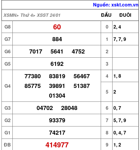 XSST ngày 24-1-2024 XSST ngày 24-1-2024