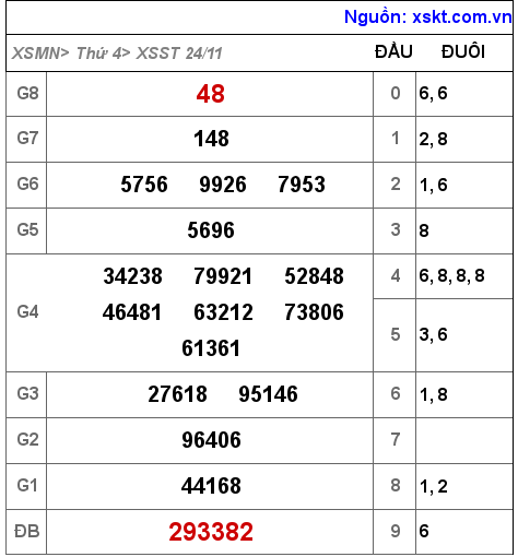 XSST ngày 24-11-2021 XSST ngày 24-11-2021