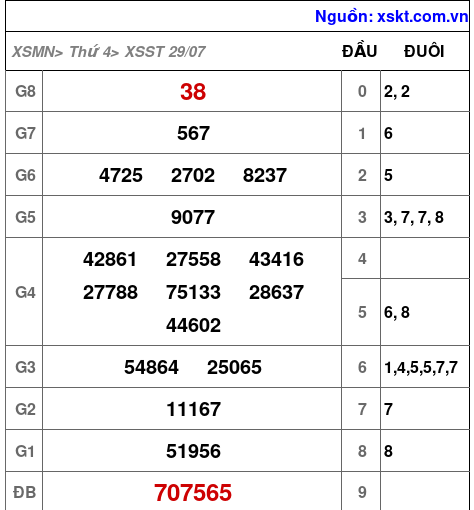 XSST ngày 29-7-2026 XSST ngày 29-7-2026