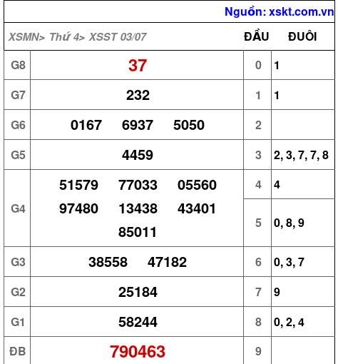 XSST ngày 3-7-2024 XSST ngày 3-7-2024