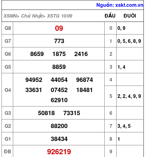 XSTG ngày 10-9-2023 XSTG ngày 10-9-2023
