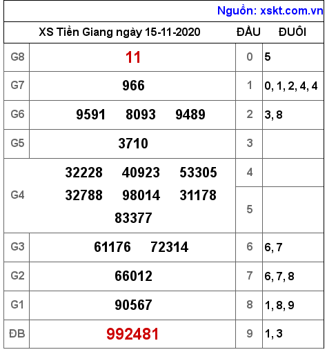 XSTG ngày 15-11-2020 XSTG ngày 15-11-2020