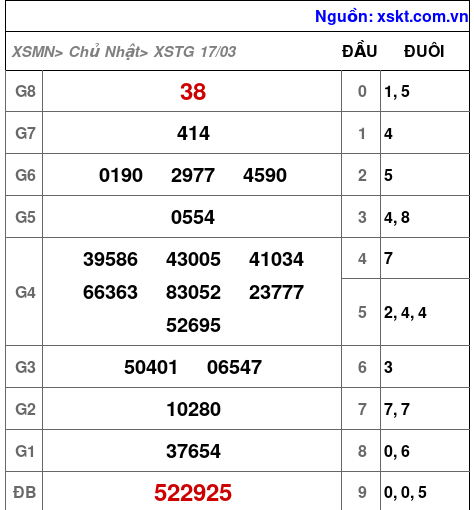 XSTG ngày 17-3-2024 XSTG ngày 17-3-2024