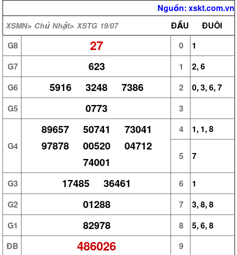 XSTG ngày 19-7-2026 XSTG ngày 19-7-2026