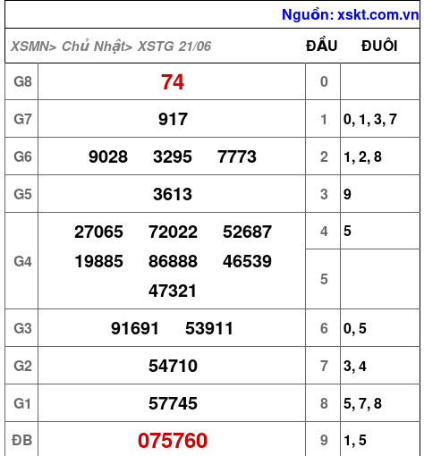 XSTG ngày 21-6-2026 XSTG ngày 21-6-2026