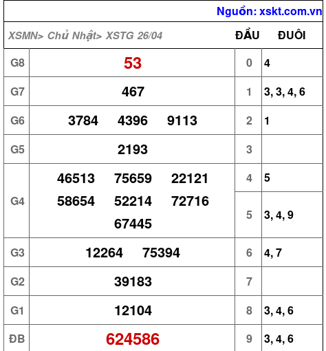 XSTG ngày 26-4-2026 XSTG ngày 26-4-2026