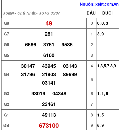 XSTG ngày 5-7-2026 XSTG ngày 5-7-2026