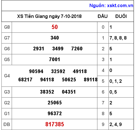 XSTG ngày 7-10-2018 XSTG ngày 7-10-2018